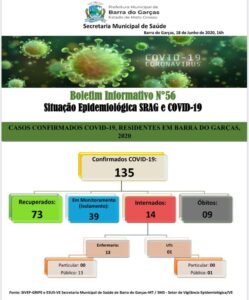 Covid-19 Boletim Epidemiológico de Barra do Garças dia 18-06