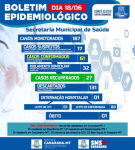Covid-19 Boletim Epidemiológico de Canarana dia 18-06