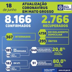 Covid-19 Boletim Epidemiológico do Mato Grosso dia 18-06